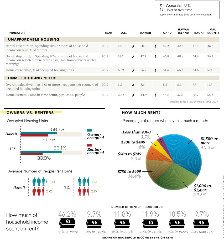 housing-1