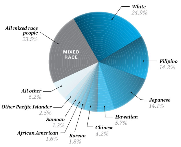 population-2