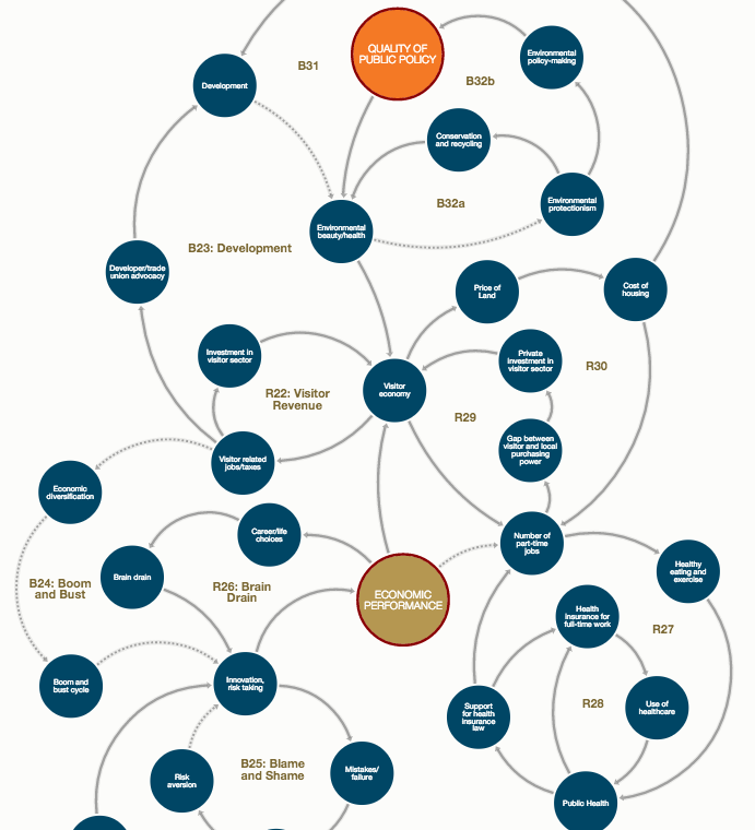 system-map